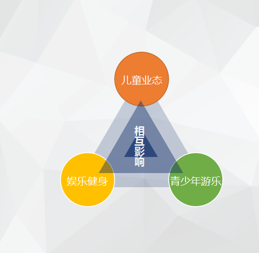 开儿童乐园游乐馆之前，该如何做市场调研？